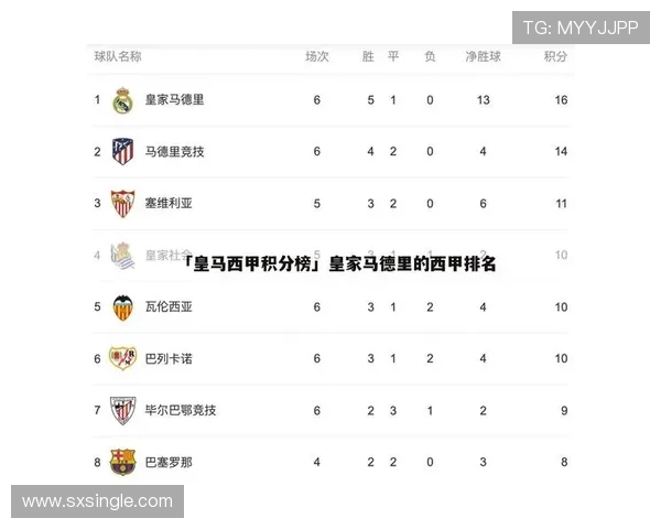 全球总决赛积分榜更新WE战队以73分稳居第一名 全球总决赛积分榜更新WE战队以73分稳居第一名